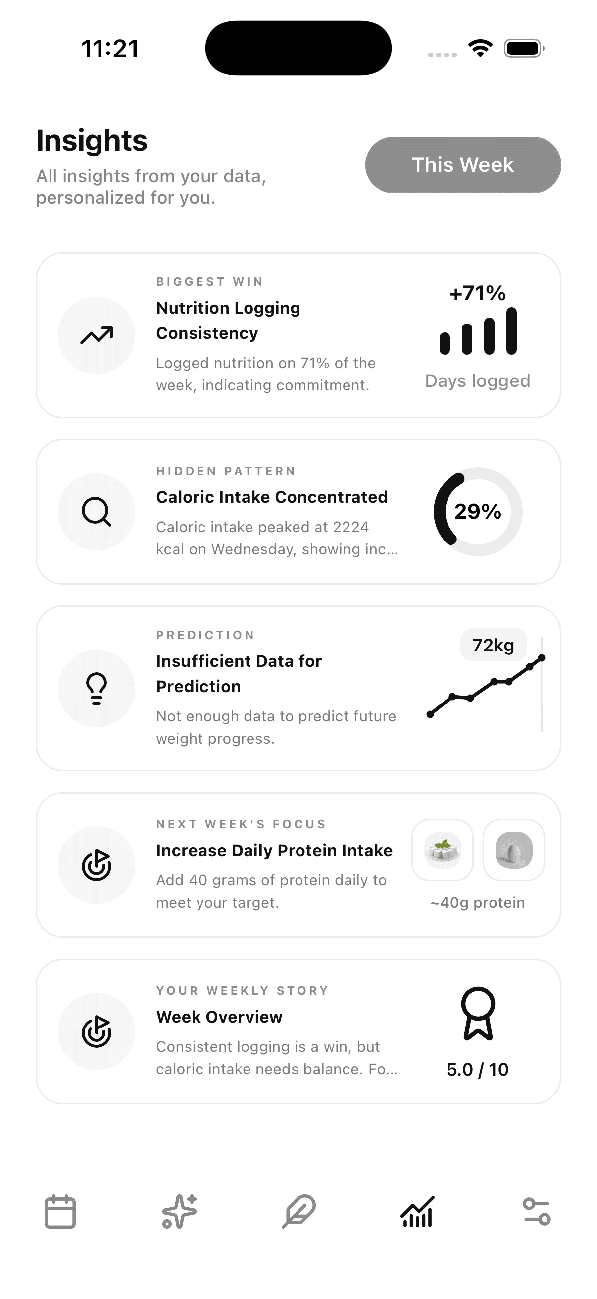 Cleo insights screen